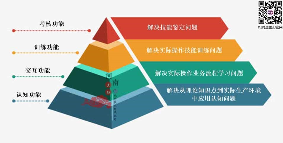 三維仿真軟件和虛擬仿真實訓(xùn)且看河南蘭幻是如何設(shè)計？